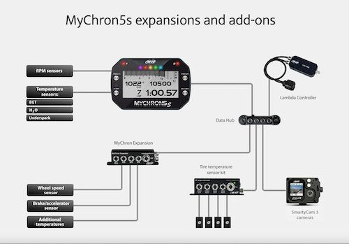 AiM Sports MyChron 5S 2T Dual-Temperature Karting Dash and Data Logger - Competition Karting