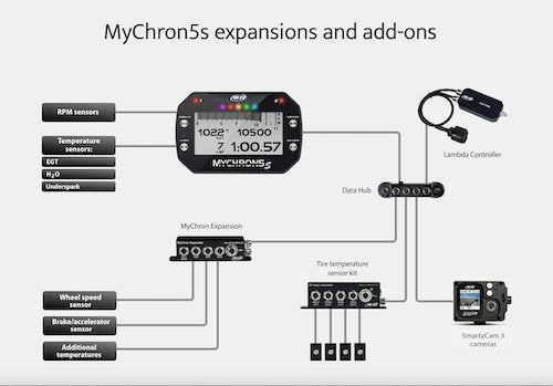 AiM Sports MyChron 5S Karting Dash and Data Logger - Competition Karting